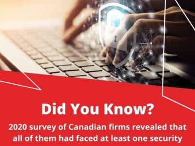 Did You Know? 2020 survey of Canadian firms revealed that all of them had faced at least one security breach in 12 months